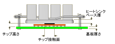 Clip load diagram
