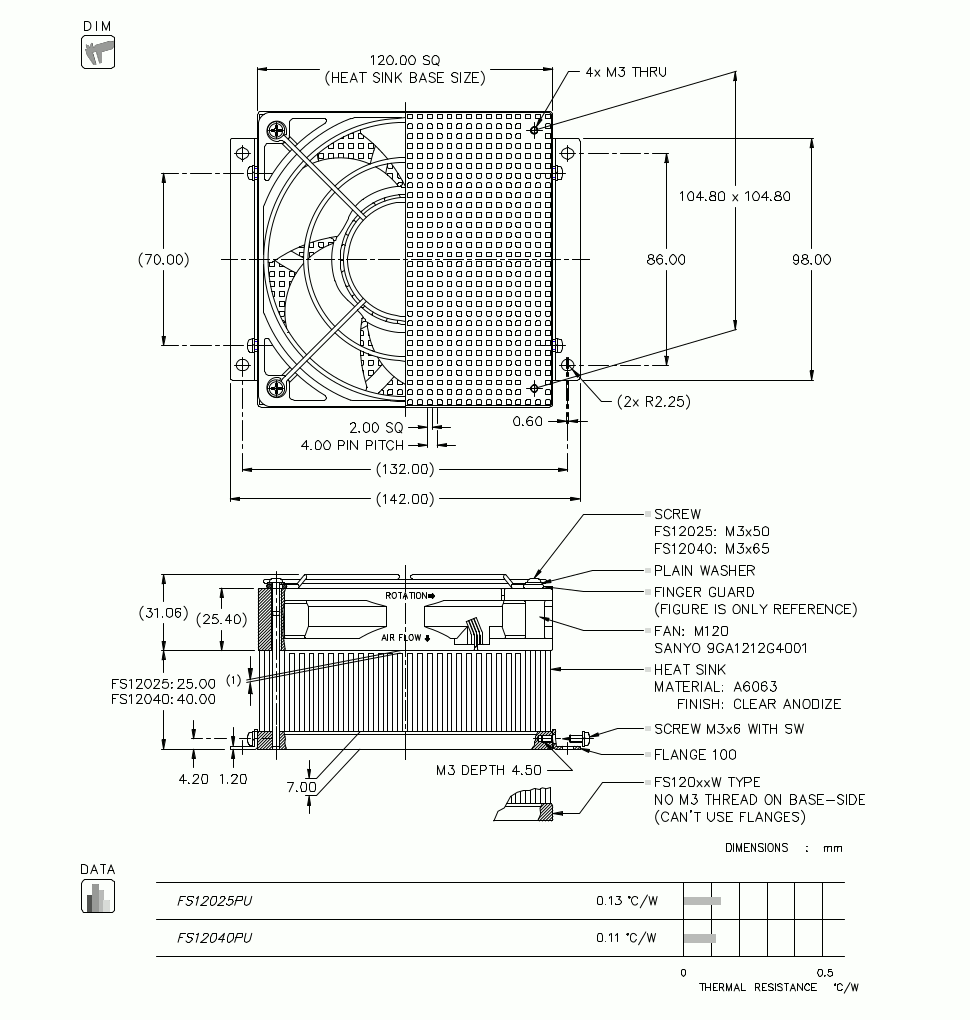 FS120 Data