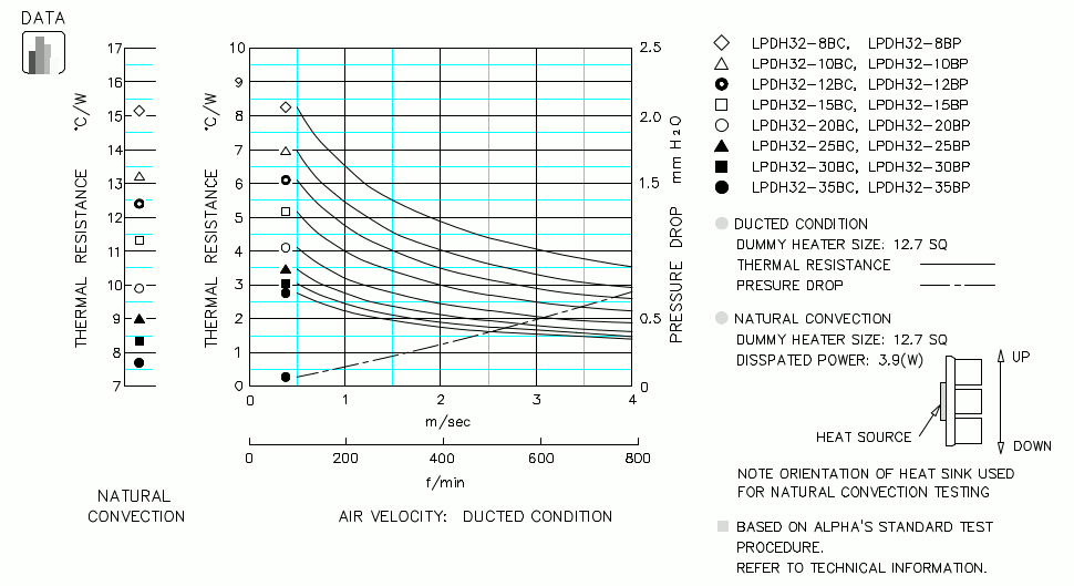 Heatsink thermal data