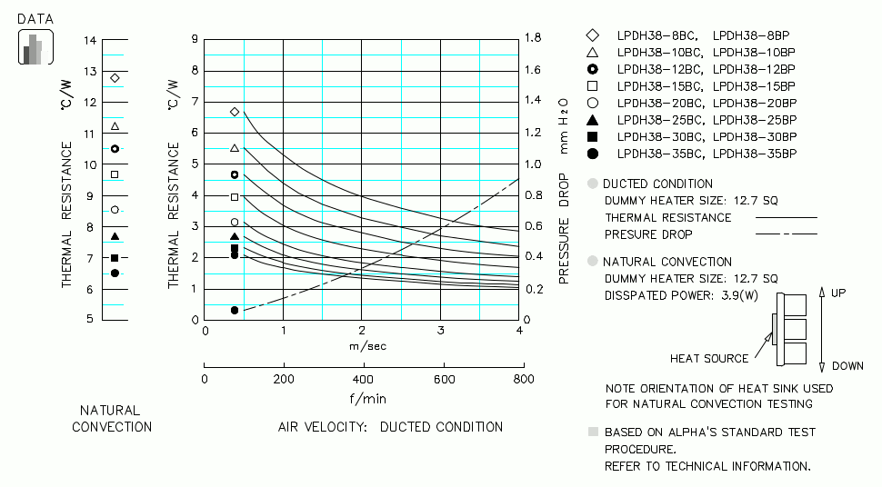 Heatsink thermal data