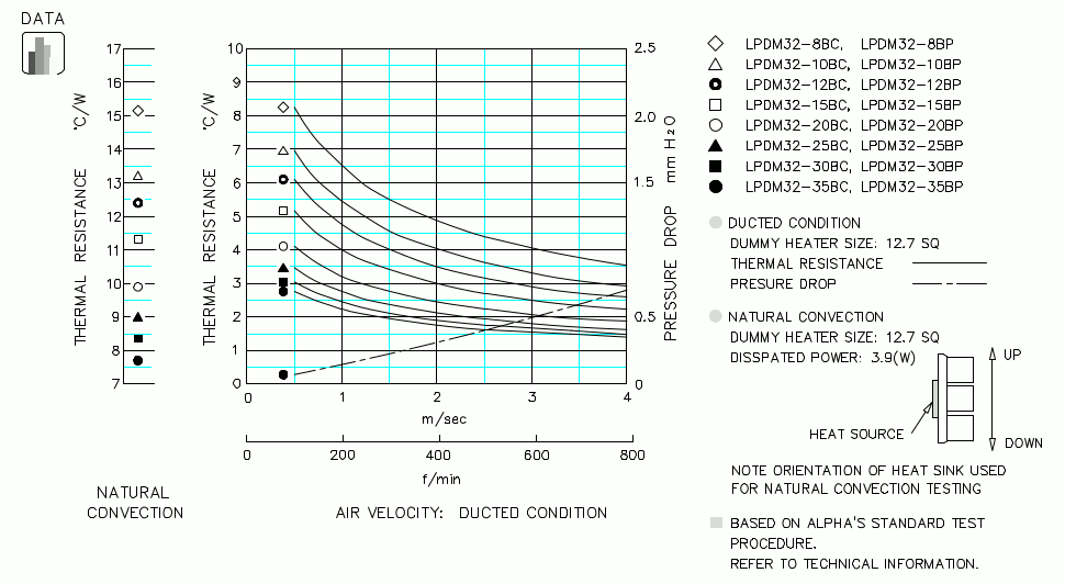 Heatsink thermal data