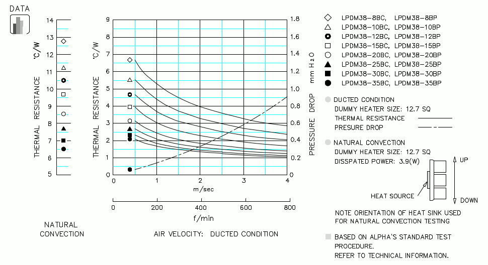 Heatsink thermal data
