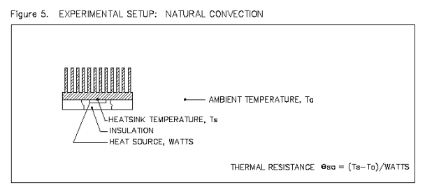 Experimental setup for natural convection