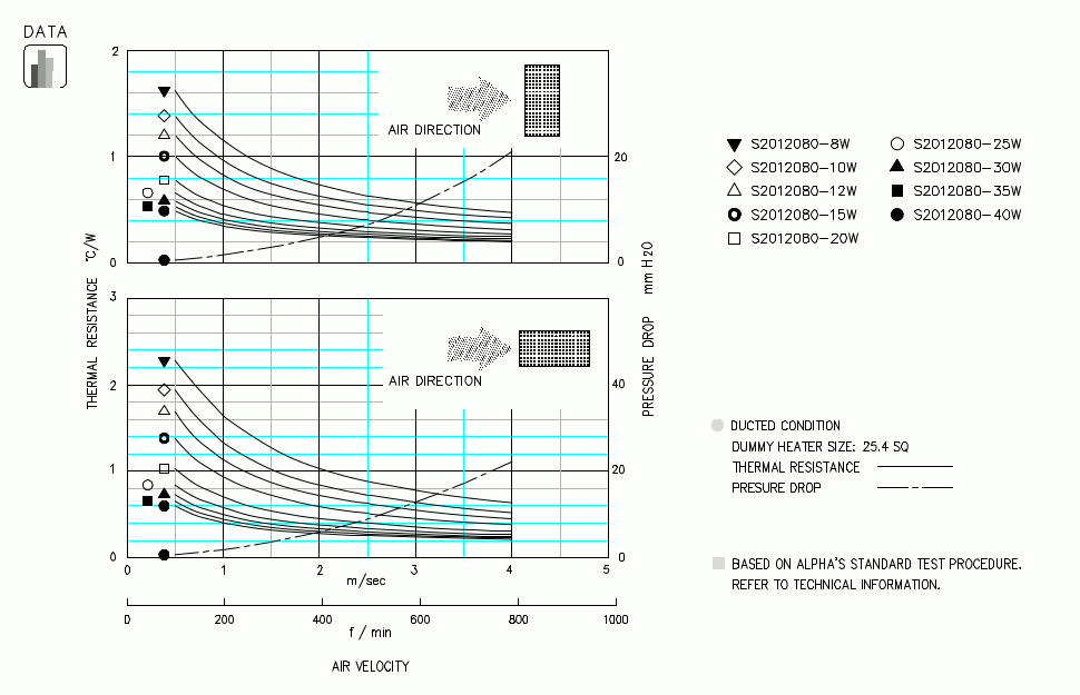 Specification