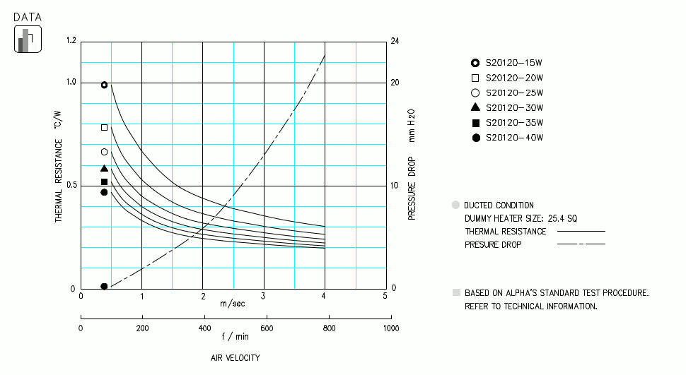 Specification