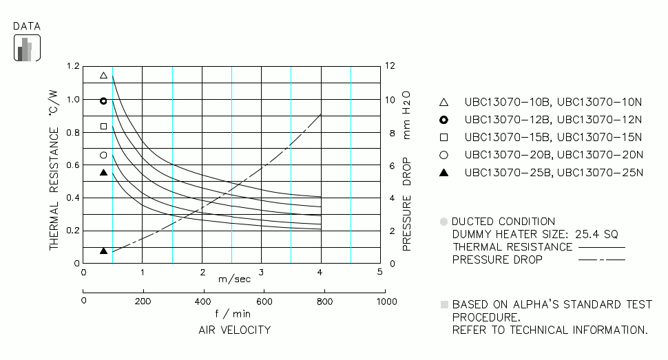 Specification