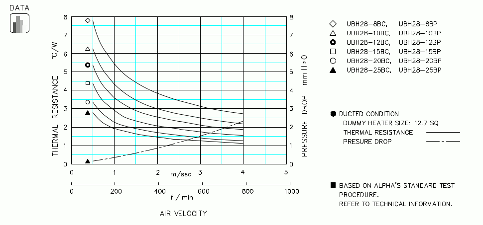 Heatsink thermal data