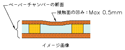 VC cross-section concave