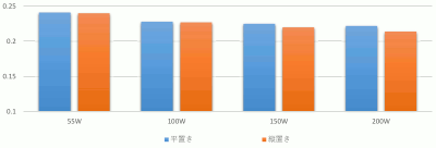 VC vertical and horizontal graph